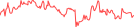 Sparkline Img