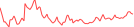 Sparkline Img
