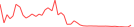 Sparkline Img