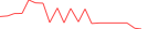 Sparkline Img