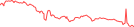 Sparkline Img