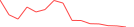 Sparkline Img