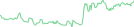 Sparkline Img