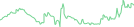 Sparkline Img