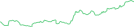 Sparkline Img