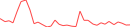 Sparkline Img