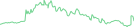 Sparkline Img