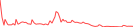 Sparkline Img