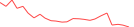 Sparkline Img