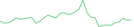 Sparkline Img