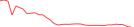 Sparkline Img
