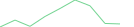 Sparkline Img