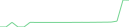 Sparkline Img