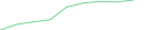 Sparkline Img