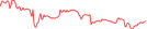 Sparkline Img