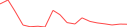 Sparkline Img