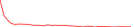 Sparkline Img