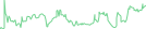 Sparkline Img