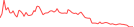 Sparkline Img
