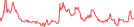 Sparkline Img