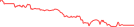 Sparkline Img