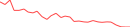Sparkline Img