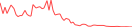 Sparkline Img