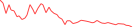 Sparkline Img