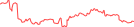 Sparkline Img