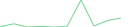 Sparkline Img