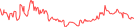 Sparkline Img