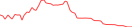 Sparkline Img