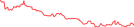 Sparkline Img