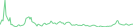 Sparkline Img