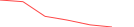 Sparkline Img