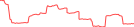 Sparkline Img