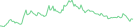 Sparkline Img