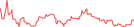 Sparkline Img