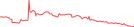 Sparkline Img