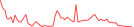 Sparkline Img