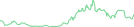 Sparkline Img