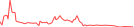 Sparkline Img