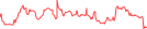 Sparkline Img