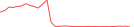 Sparkline Img