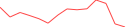 Sparkline Img