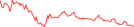 Sparkline Img