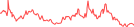 Sparkline Img