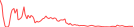 Sparkline Img