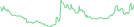 Sparkline Img