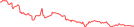 Sparkline Img